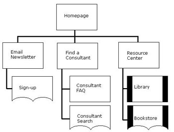 site map